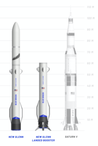 Blue Origin New Glenn Rocket compared to the Saturn V