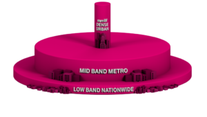T-Mobile NEW 5G LAYER CAKE