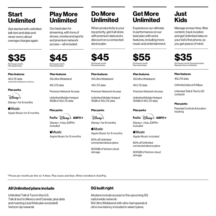 Verizon Mix-and-match plans lineup as of August 2020
