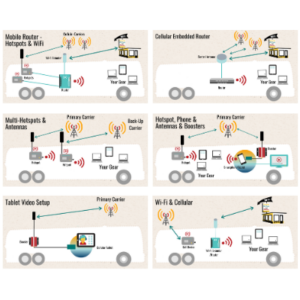 Sample Setup Illustrations