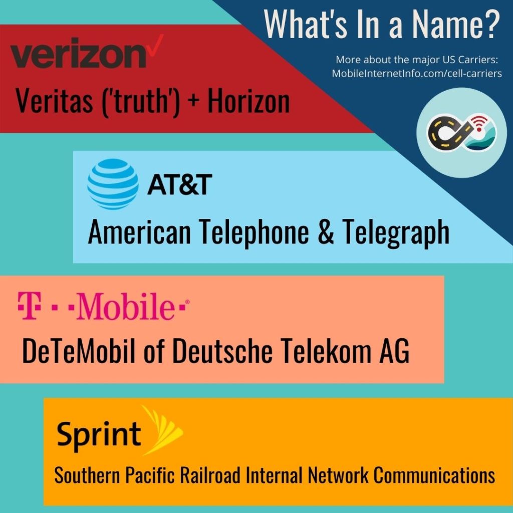 us-cellular-carriers-name-origins Cellular Carrier for RV Travel