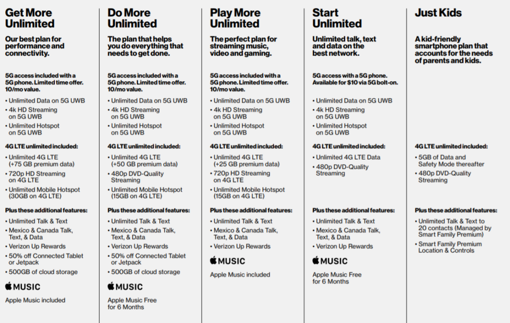 verizon-more-plan-lineup-grid-august-2019