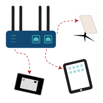 Using Mobile Internet In Motion while Driving an RV or Boat - Mobile ...