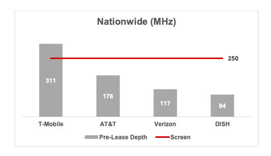 In Brazil, 5G on hold as spectrum auction is delayed - RCR Wireless News