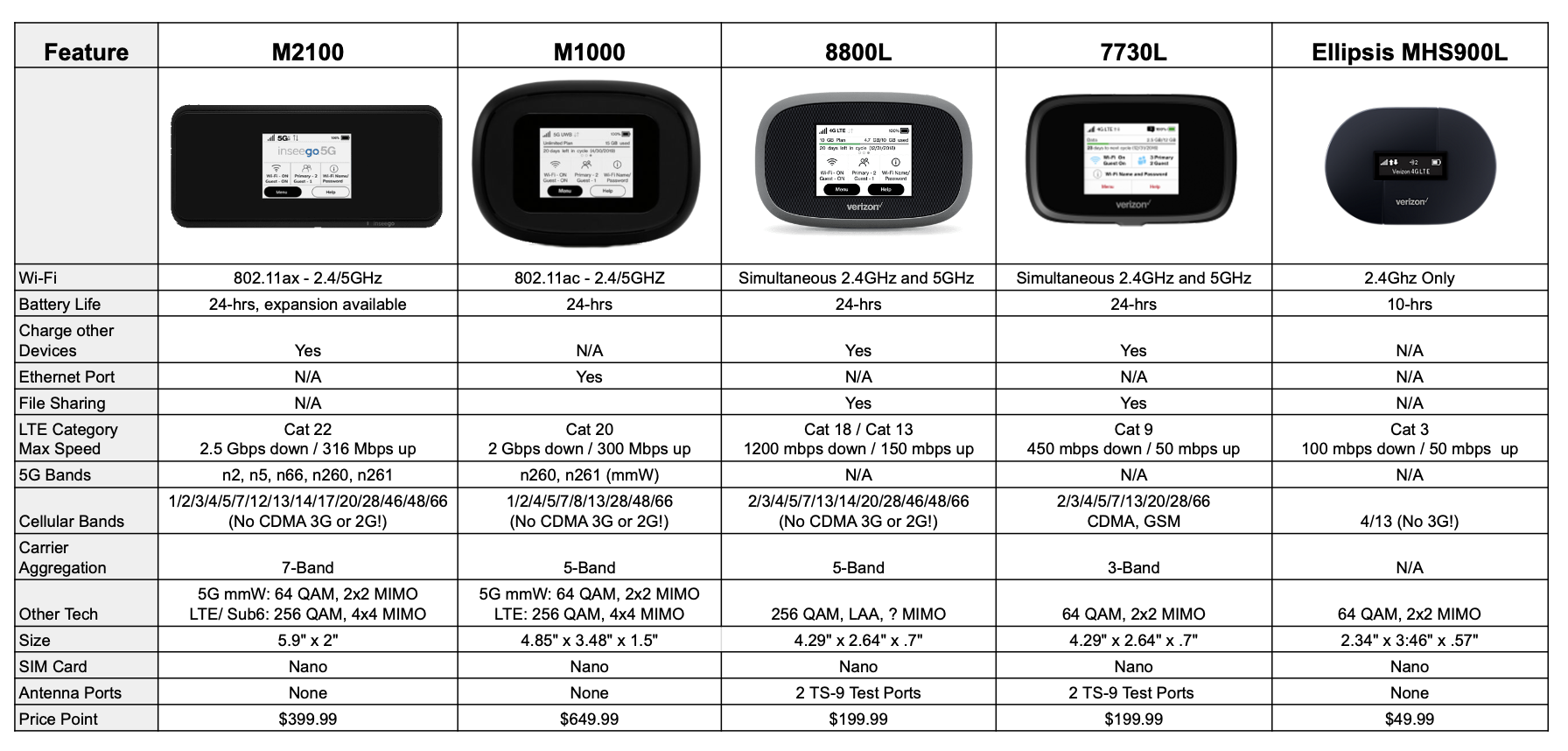 Verizon Mobile Hotspot Plans Prepaid NJHW Verizon Mobile Hotspot Plans Prepaid NJHW