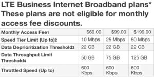 Verizon LTE business internet broadband plan lineup