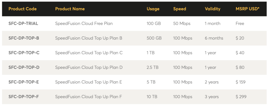 SpeedFusion-Cloud-Pricing-Grid SpeedFusion Cloud Pricing Grid