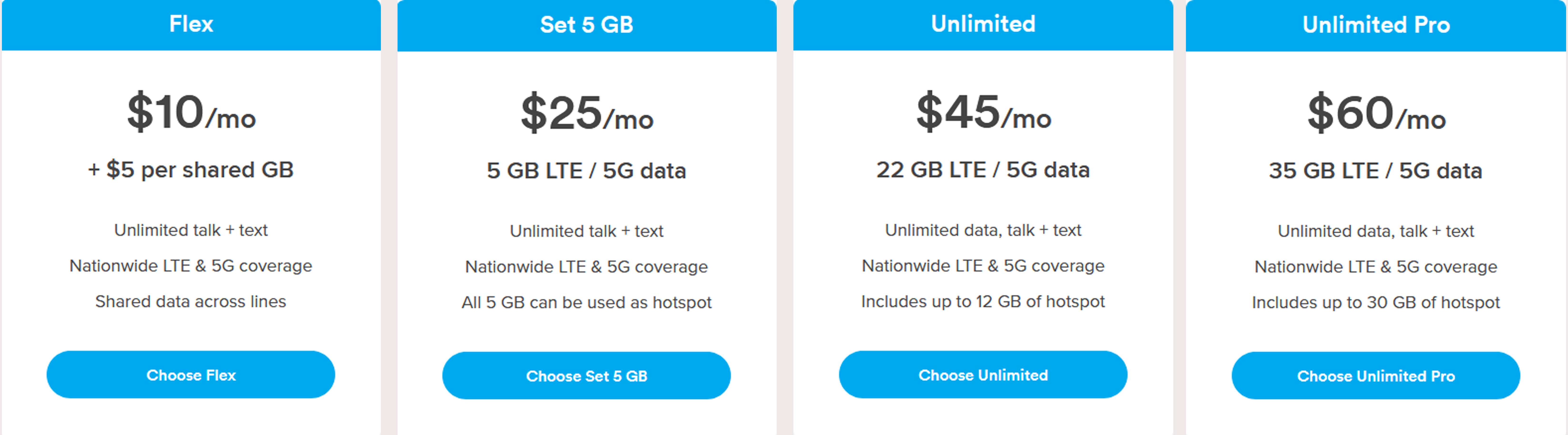 Ting Plan lineup as of November 2020