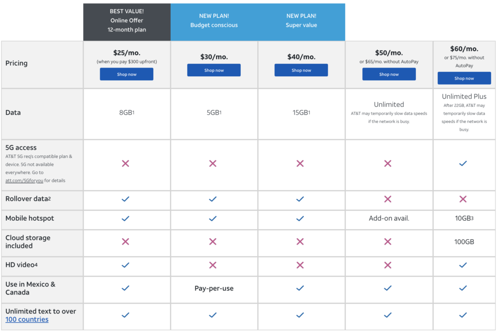AT&T MOBILE PLAN SPECIALS