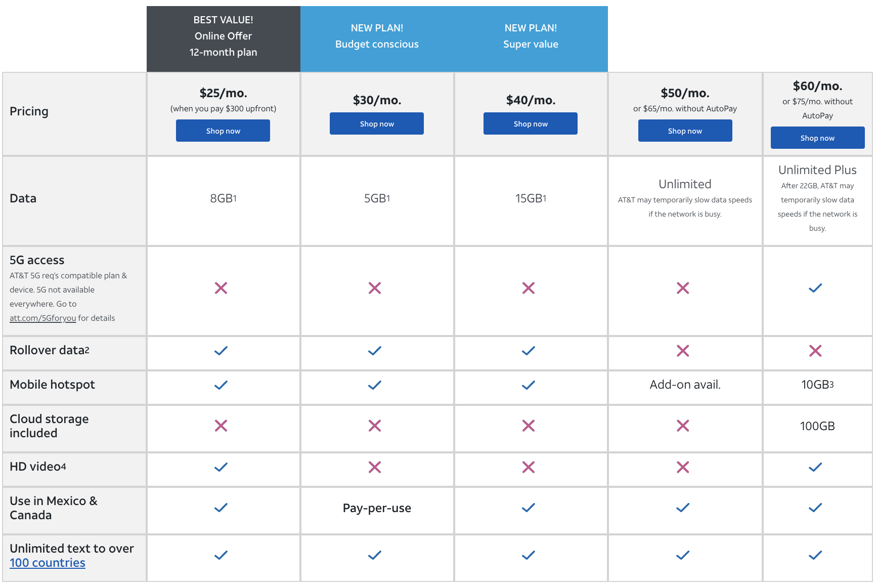 AT&T Prepaid lineup comparison chart from November 2020