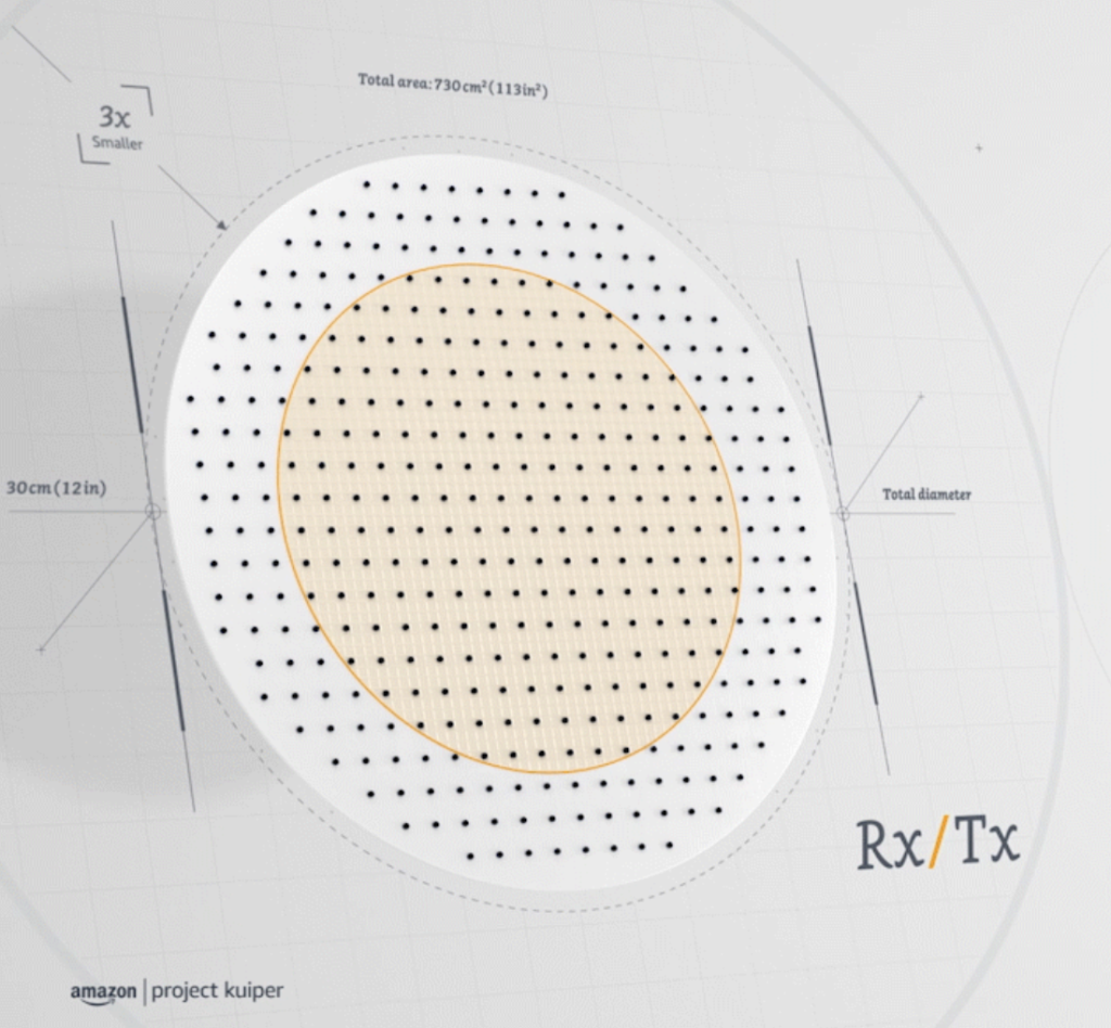 The Kuiper Antenna using the Ka-Band