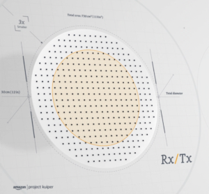 Kuiper-Antenna-Ka-Band