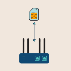 single sim single modem