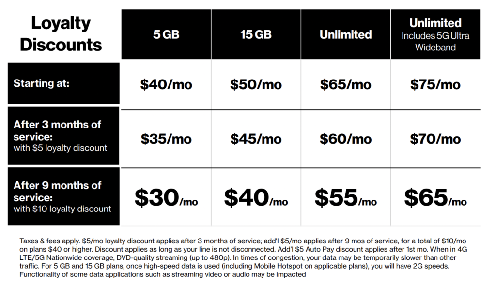 verizon prepaid loyalty pricing chart january 2021