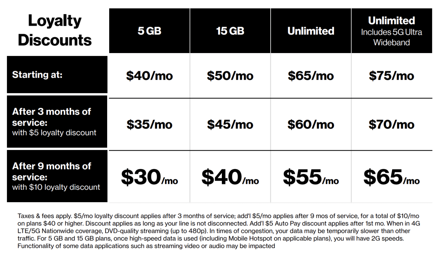 Verizon Prepaid Adds 5G Ultra Wideband Unlimited Smartphone Plan for