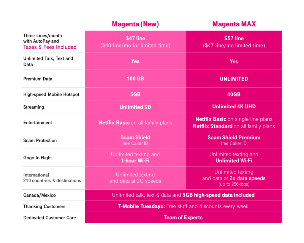 magenta vs magenta max 1