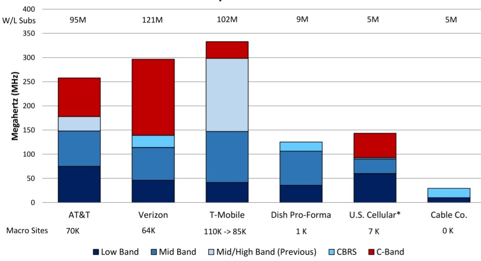 spectrum holding 2021