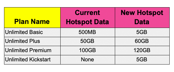 sprint hotspot changes copy