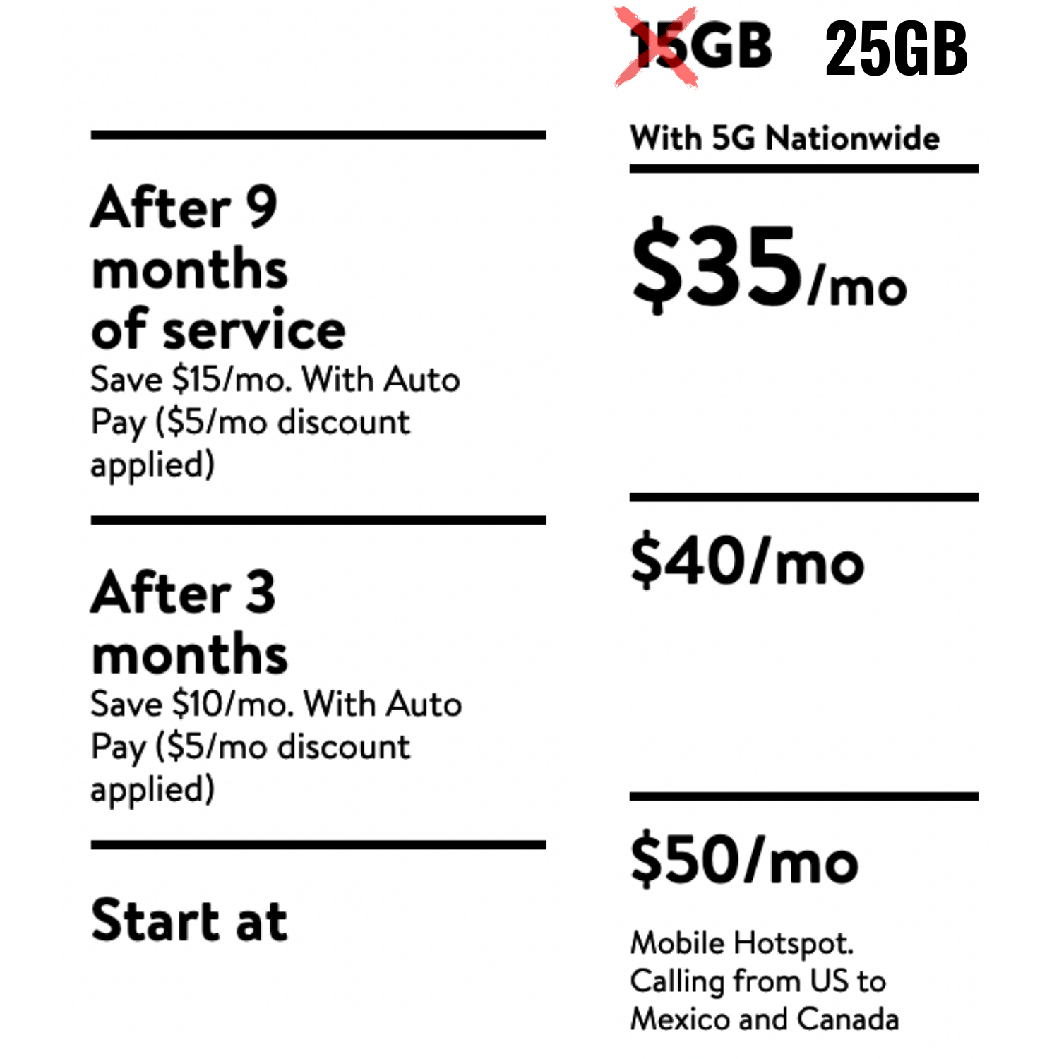 Walmart Prepaid Wireless Plans 01 - rwivgae