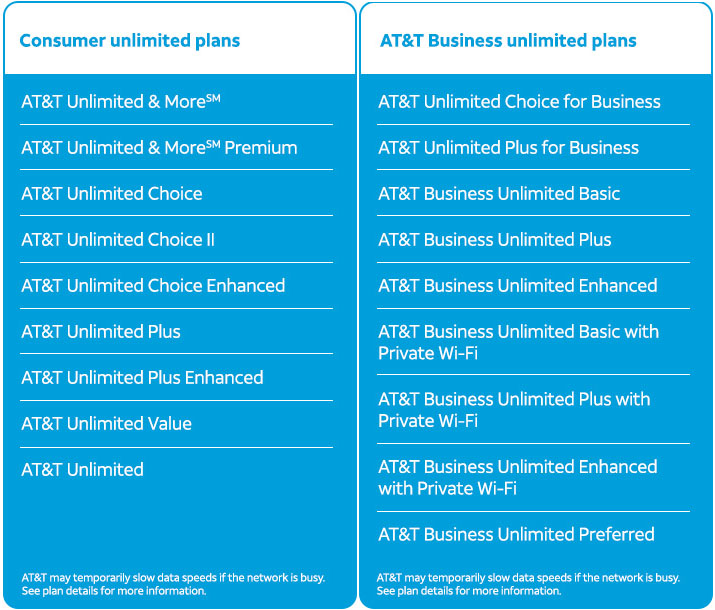 att 5g eligible legacy unlimited plans