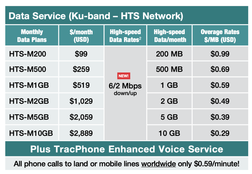 kvh tiered data plans satellite internet v30