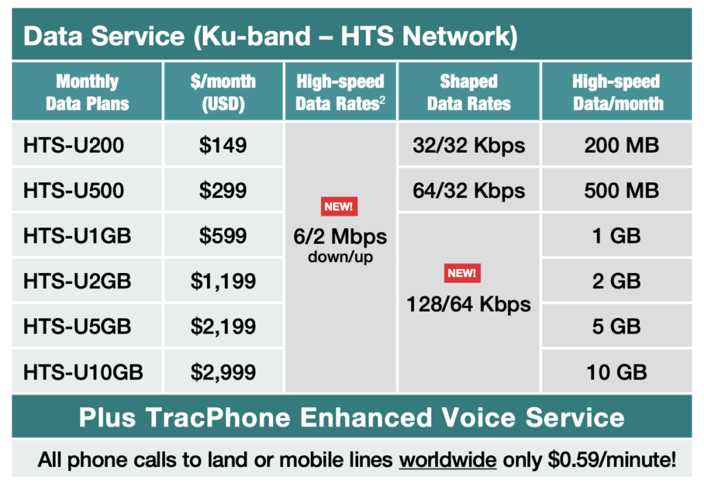 kvh unlimited satellite internet plans v30