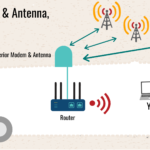 sample setup exterior cellular modem interior router