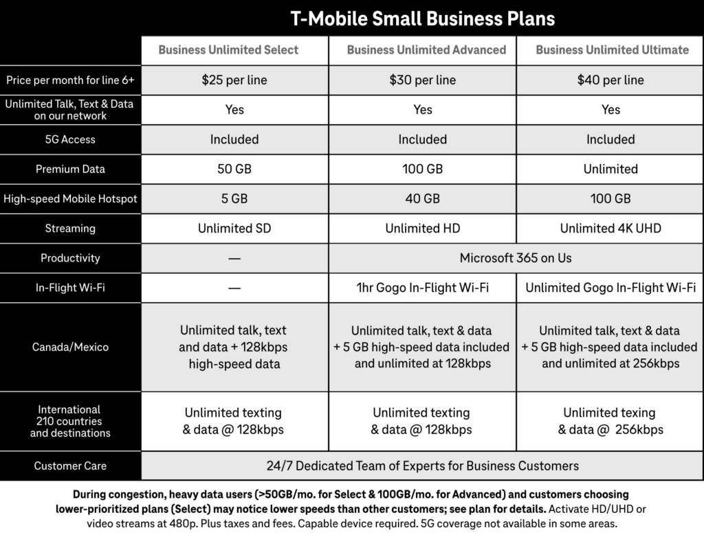 tmobile small business plans table