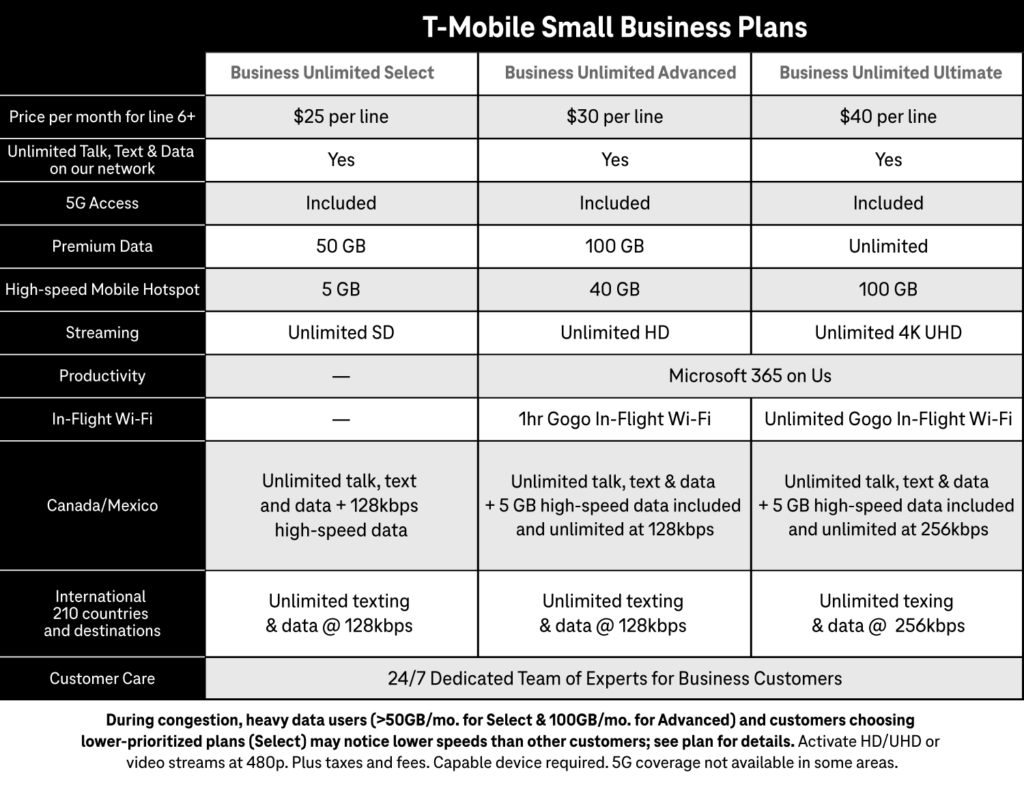 t mobile business plans vs personal vs t mobile