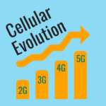 cellular evolution 2g 3g lte 4g 5g history and future