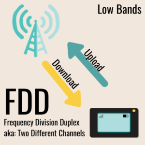 fdd frequency division duplex