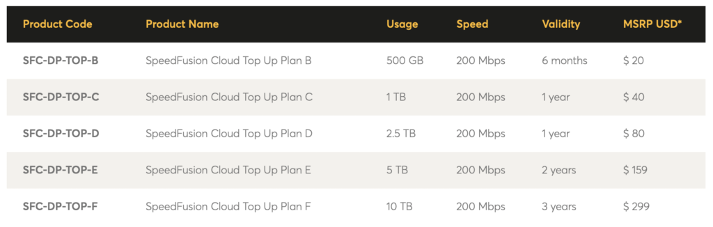 speedfusion cloud updated pricing