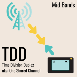 tdd time division duplex