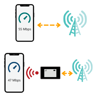 internet speed testing on a smartphone vs hotspot