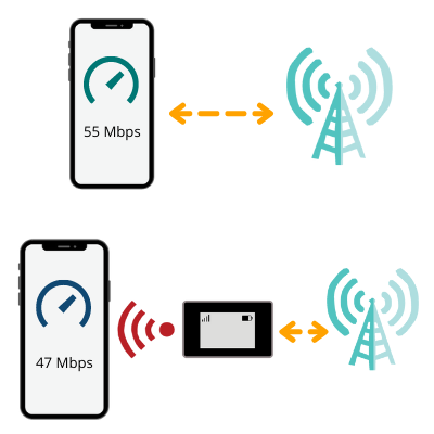 T-mobile internet upload and download speeds