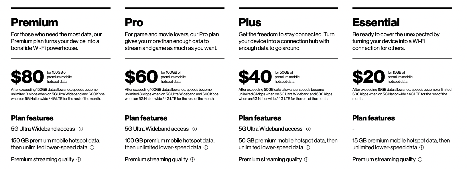 Verizon Data Plans