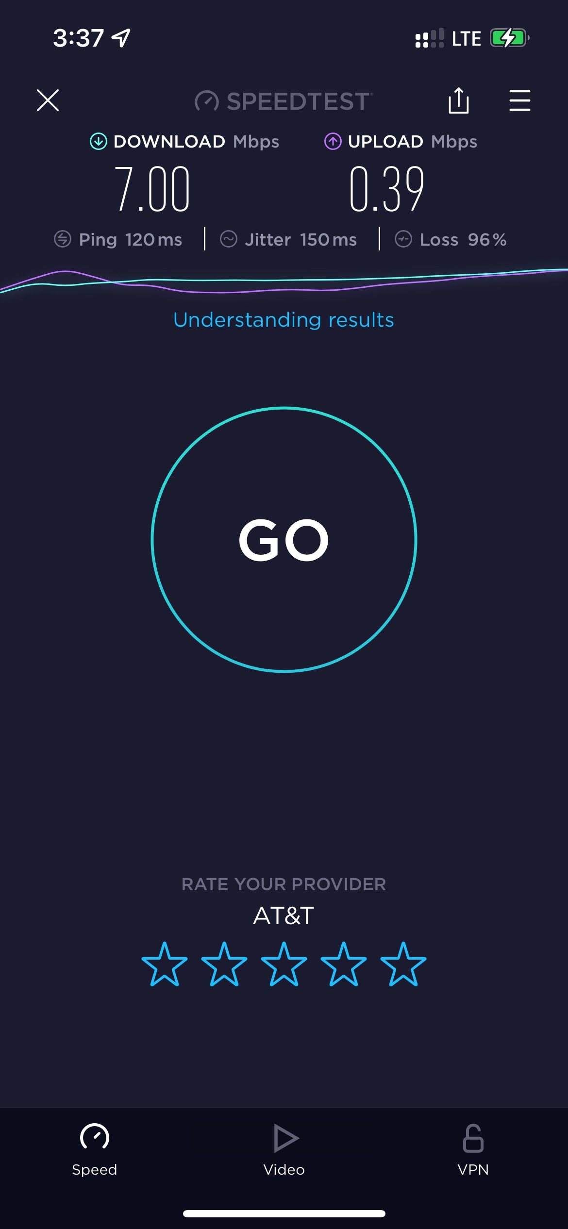 what are good internet speed test results