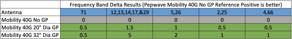 Mobility 40G Ground Plane Test Results