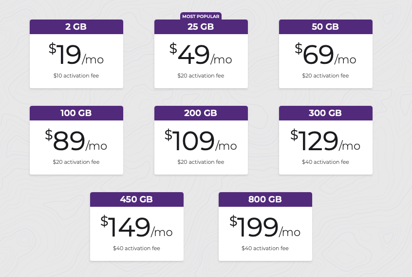 TravlFi Data Plans