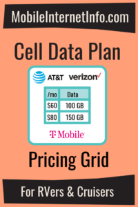 cellular data plan pricing grid