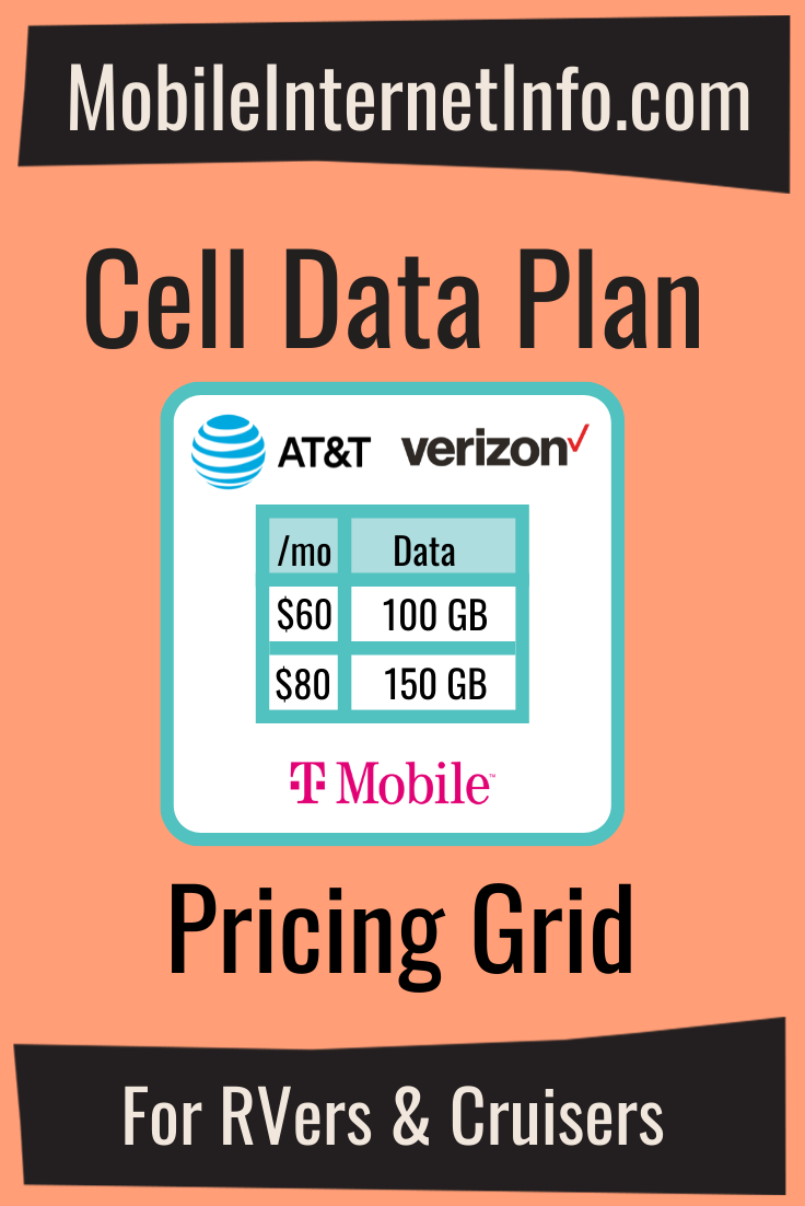 Cellular Data Plan Pricing Guide & Comparative Spreadsheet Mobile Resource Center