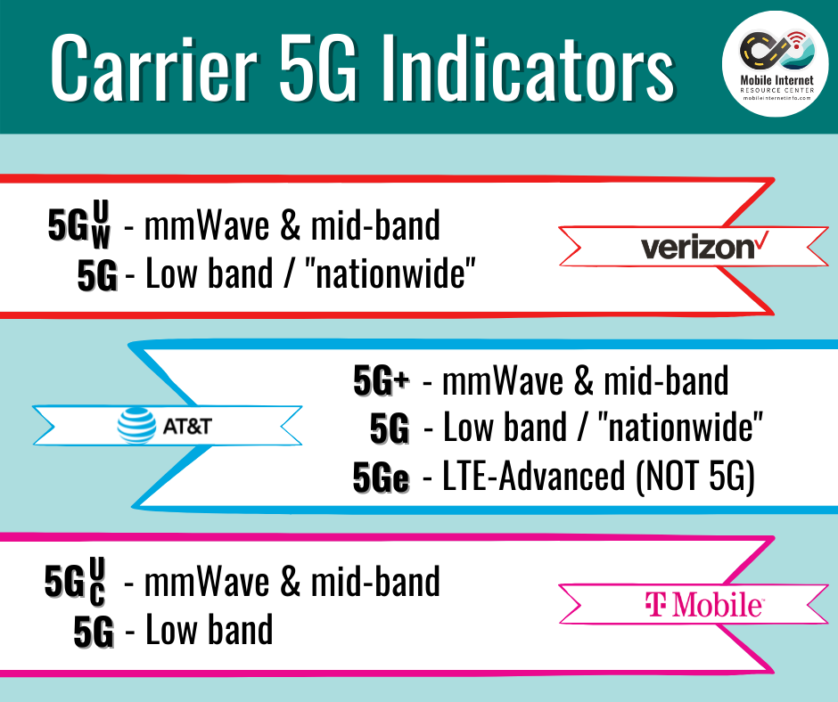 5g indicators for carriers