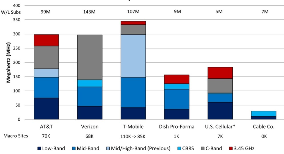 Jan 2022 Spectrum Holdings