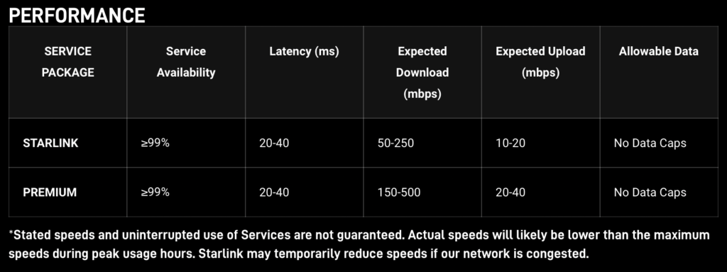 Starlink Premium Performance