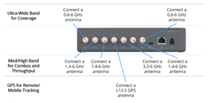 inseego s2000e antenna frequency guide