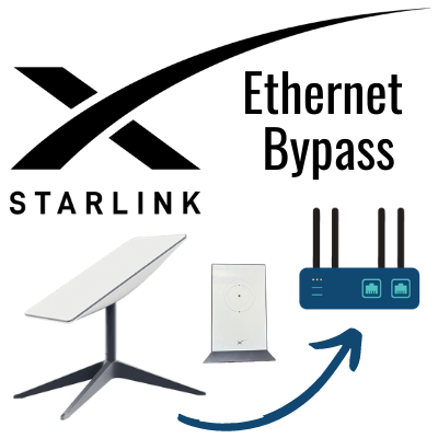 How to connect an Ethernet cable to a Starlink Router (Gen 2