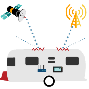 cellular signal bouncing off airstream