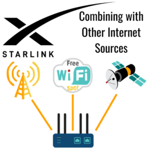 Combining Starlink with Cellular Wi Fi