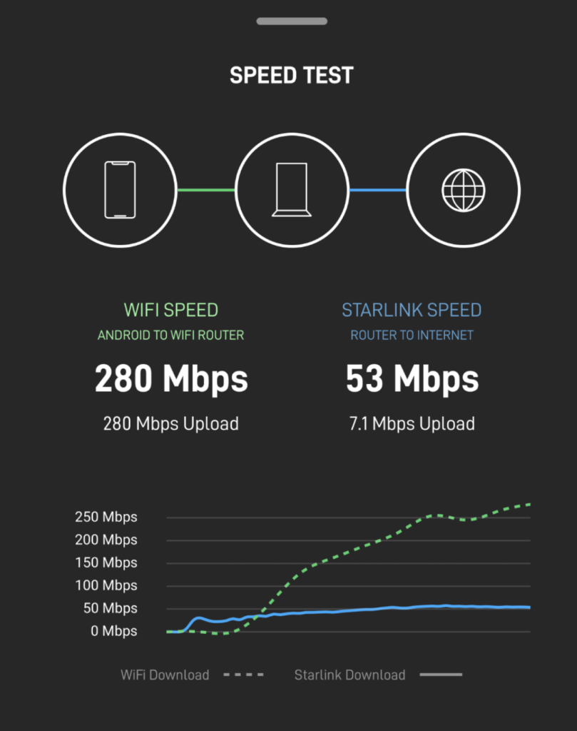 Advanced Speed Test