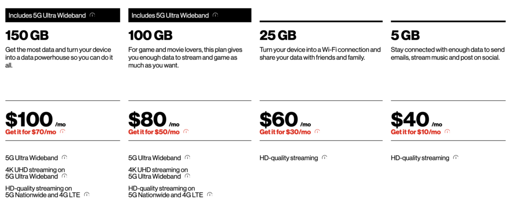 verizon prepaid data only plans sept 2021 verizon prepaid data only plans sept 2021